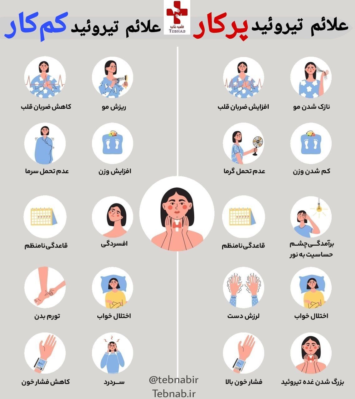 تیروئید: علائم کم&zwnj;کاری و پرکاری