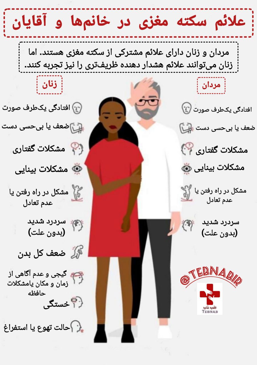 تفاوت سکته مغزی در زنان و مردان