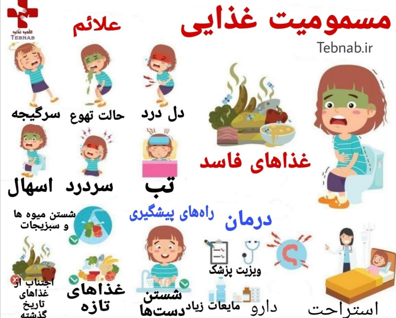 مسمومیت غذایی چیست؟!