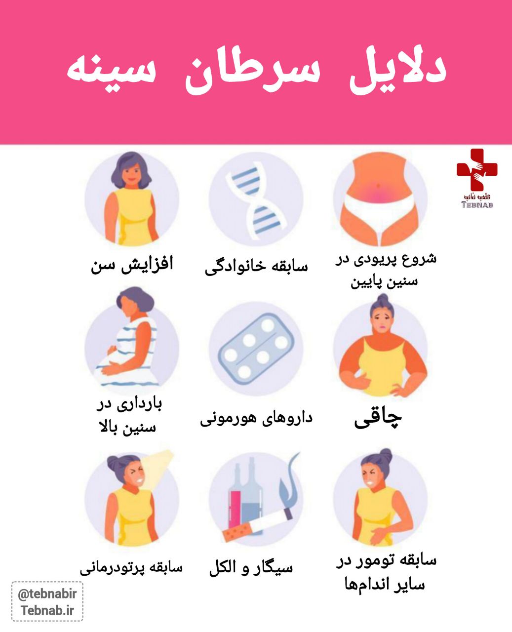 دلایل سرطان سینه