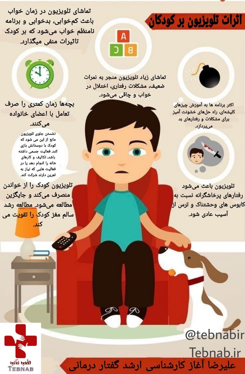 حقایقی در مورد تلویزیون