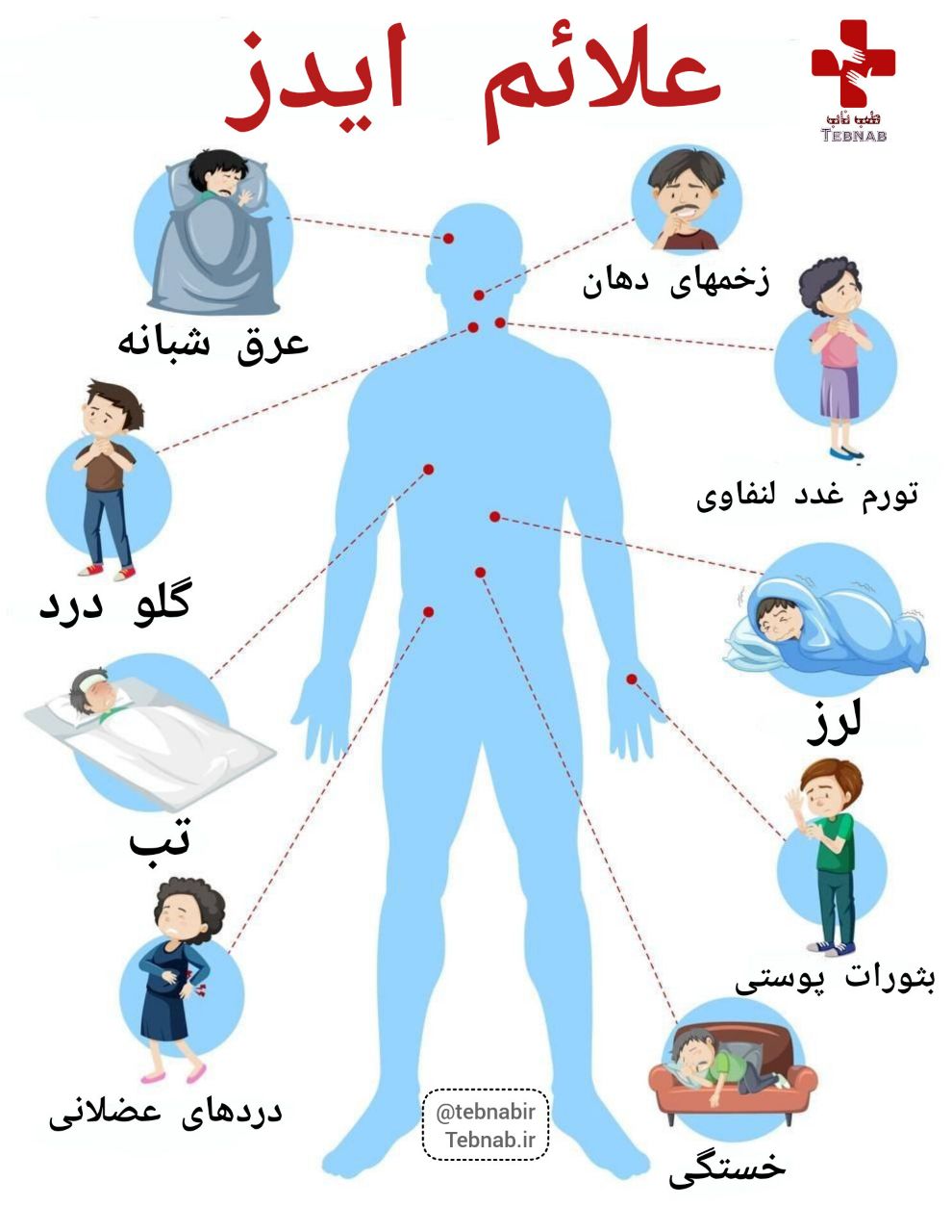 ایدز چیست؟