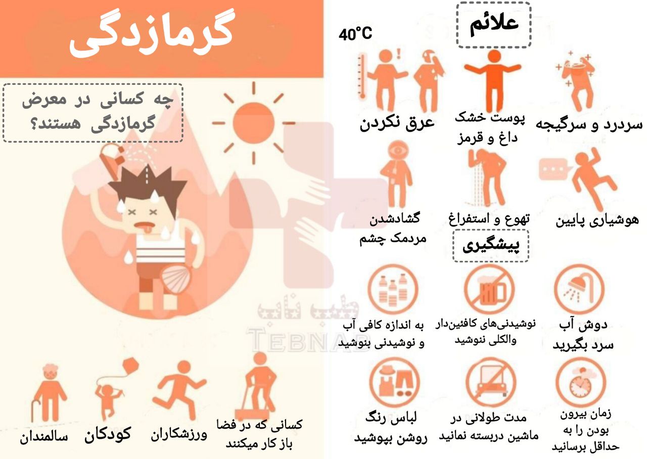 گرمازدگی