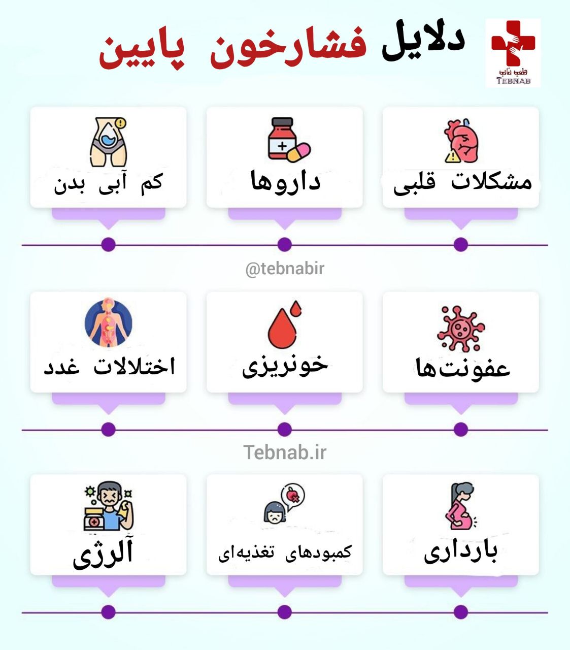 فشار خون پایین: دلایل